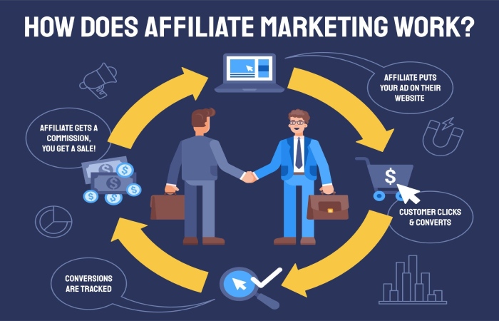 Boost Your Startup Business Using Affiliate Marketing