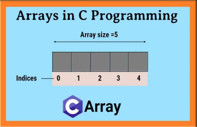 Arrays – Operations, Description, and Teachings