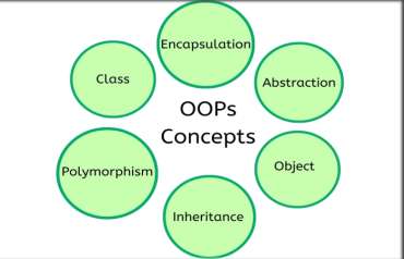Object-Oriented Programming Languages – Benefits And More