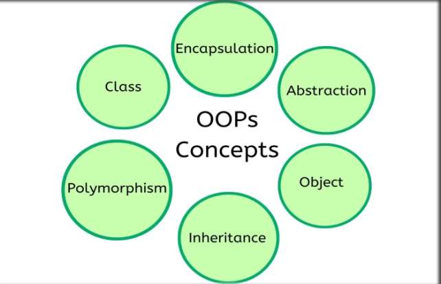 Object-Oriented Programming Languages – Benefits And More