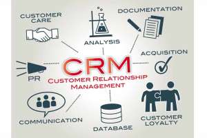 What is CRM