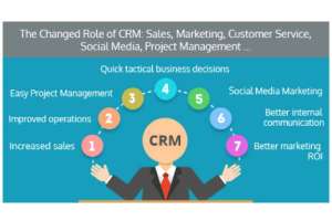 Why CRM Is Important For Sales
