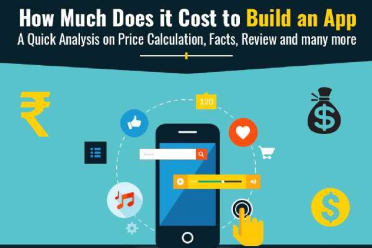 How Much It Cost To Build An App - A Complete Guide in 2026