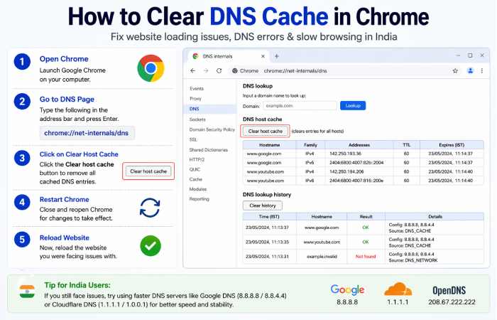 chrome-net-internals-dns how to clear