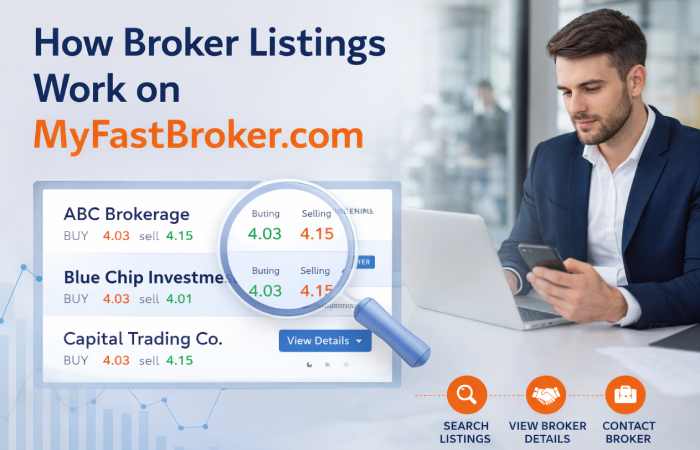 myfastbroker.com work